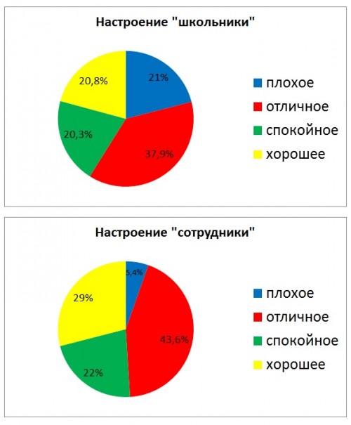 тест